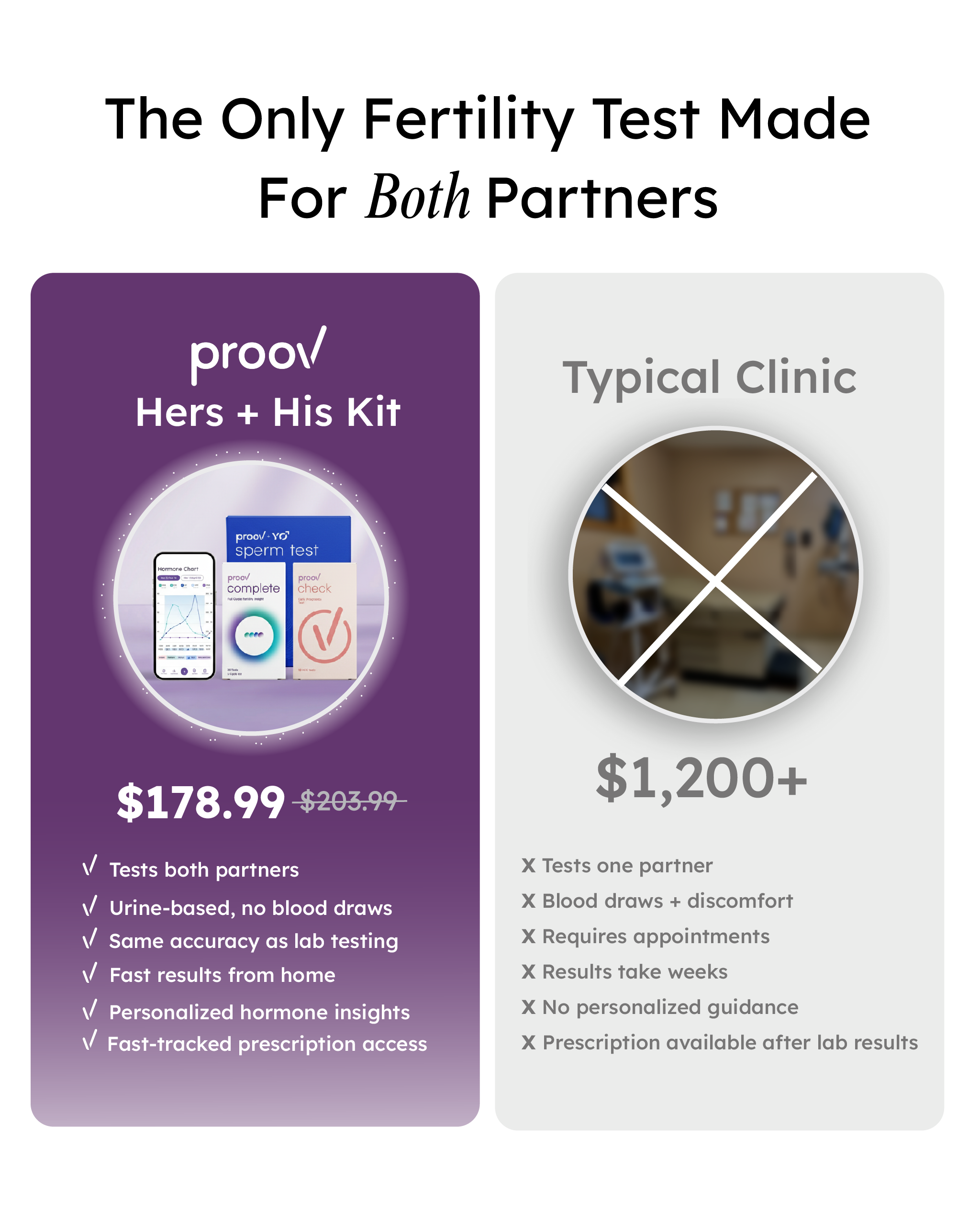 Hers and His Advanced Fertility Test for Couples