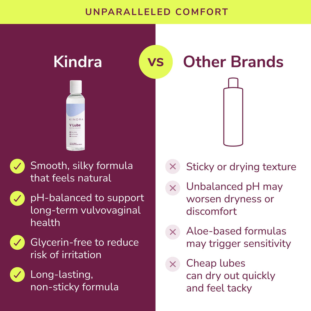 V Lube Water-Based Lubricant