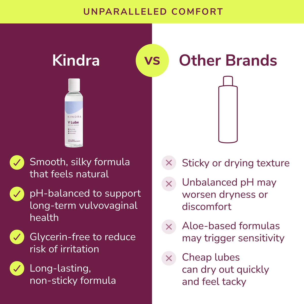 V Lube Water-Based Lubricant