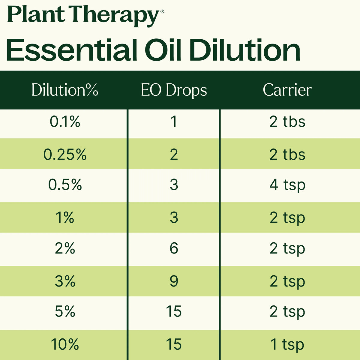 Top 6 Organic Singles Essential Oil Set