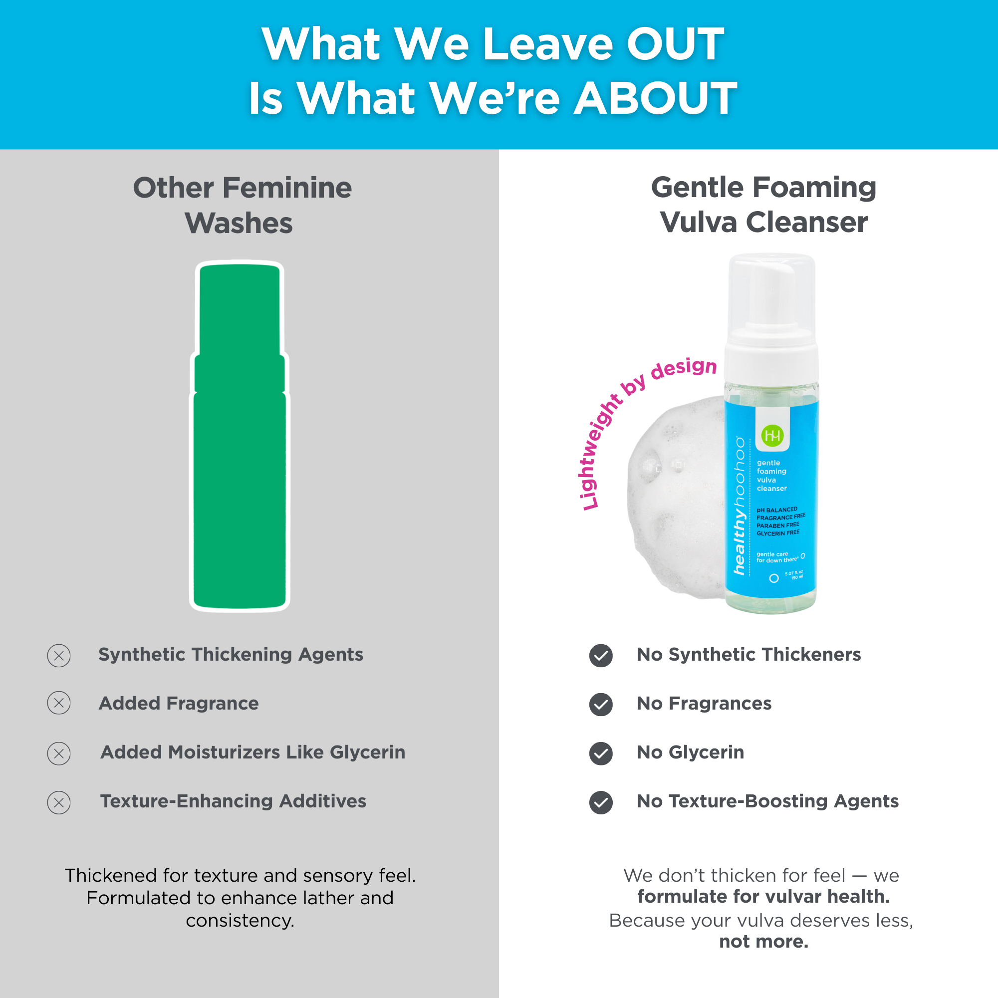 Gentle Foaming Vulva Cleanser