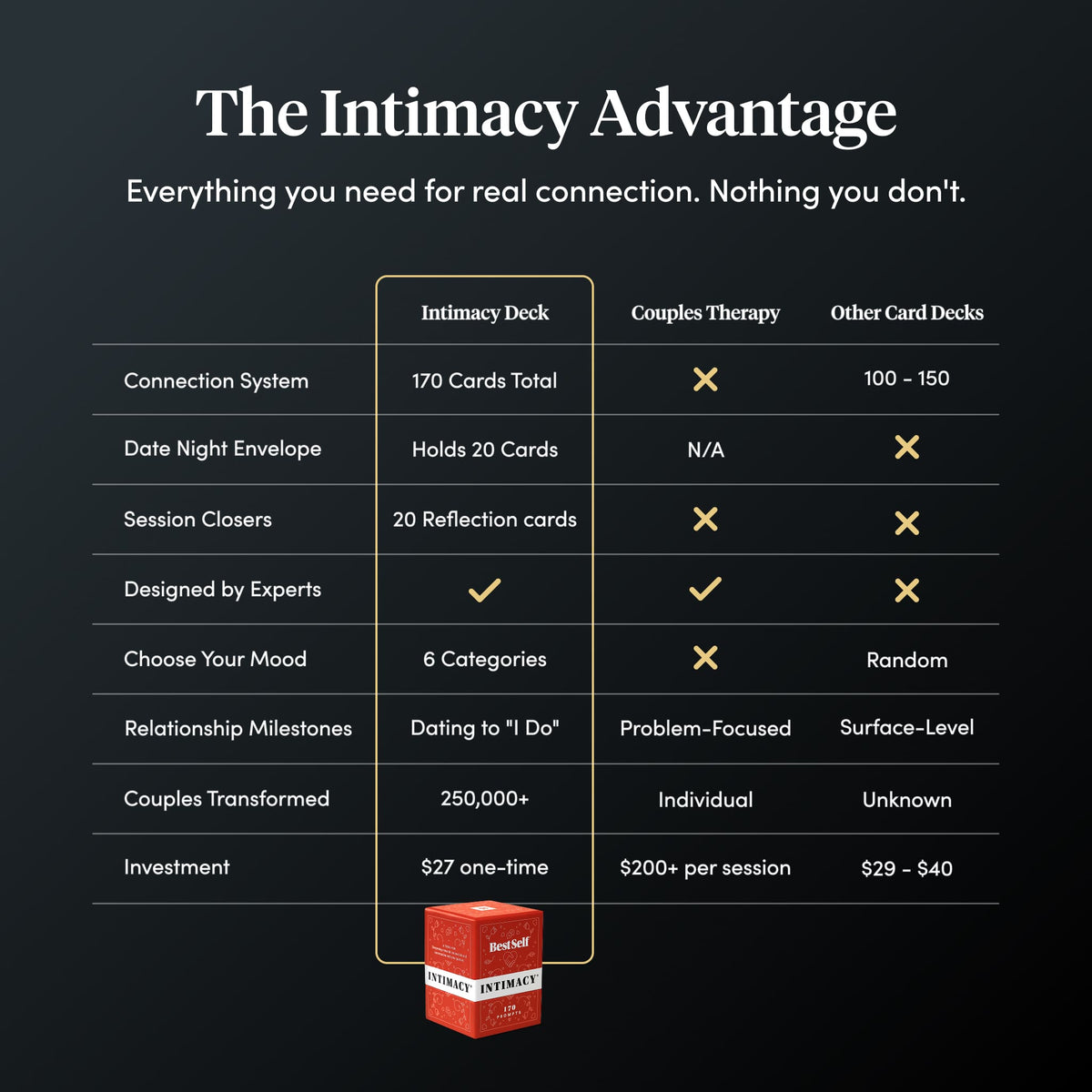 Intimacy Deck | Intimacy Cards for Couples