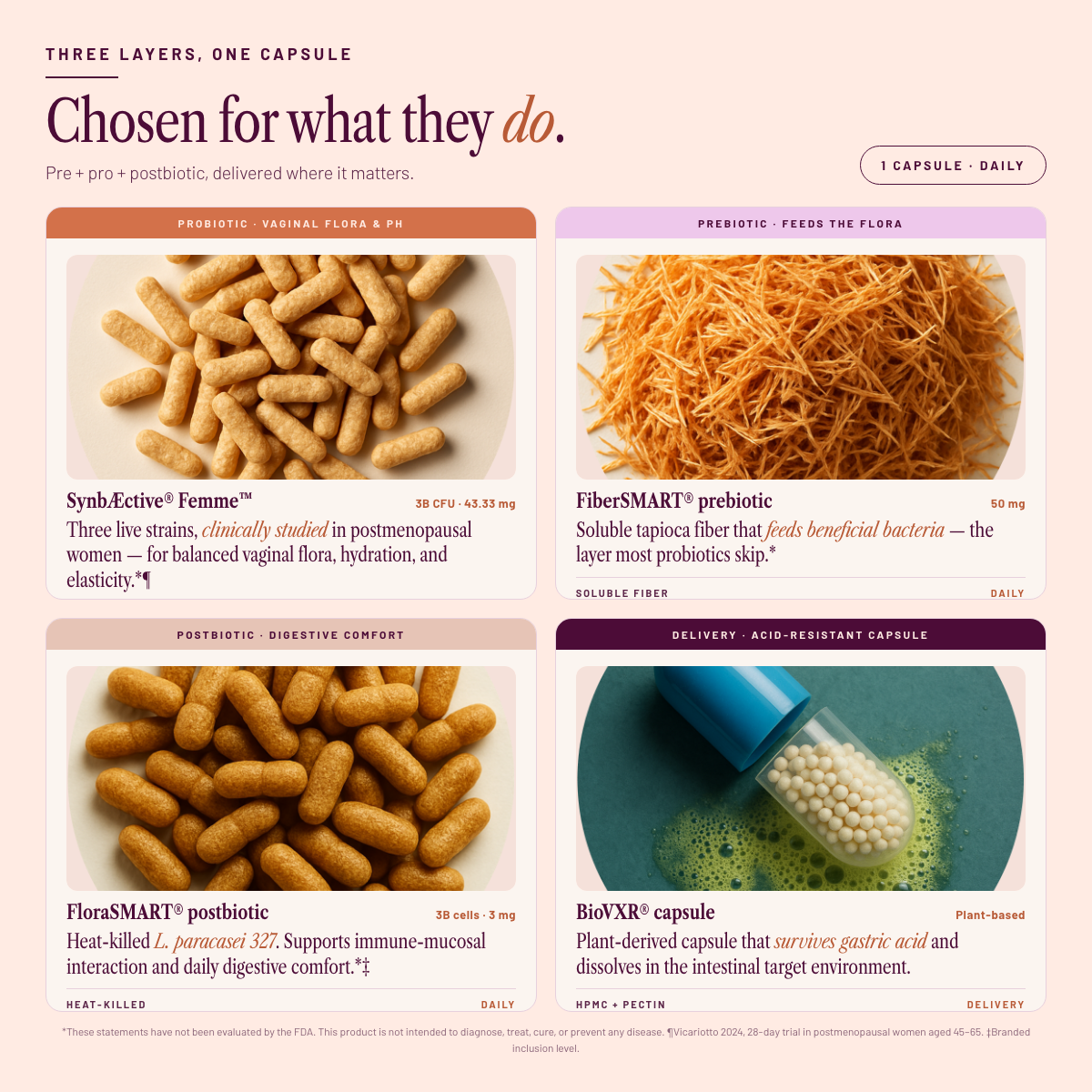 Menopause Synbiotic