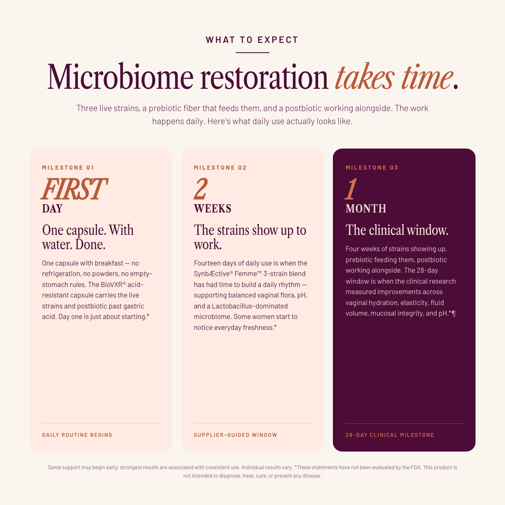 Menopause Synbiotic